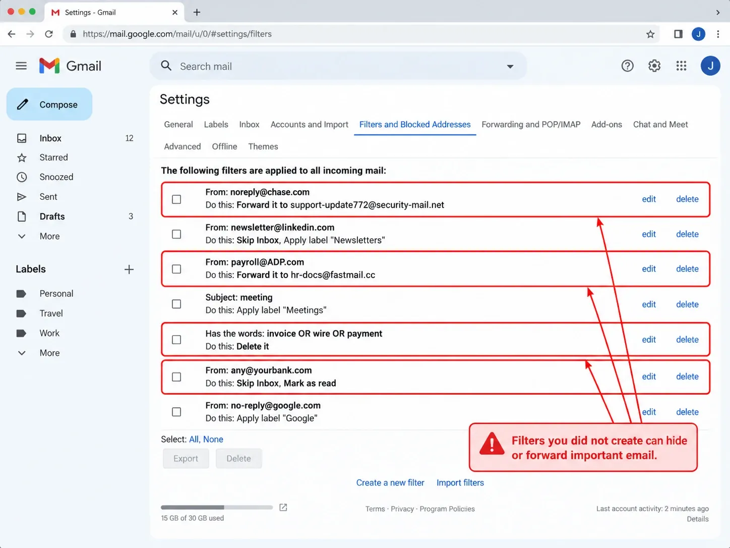 Gmail Filters and Blocked Addresses list with four filters highlighted that forward, delete, or mark mail as read