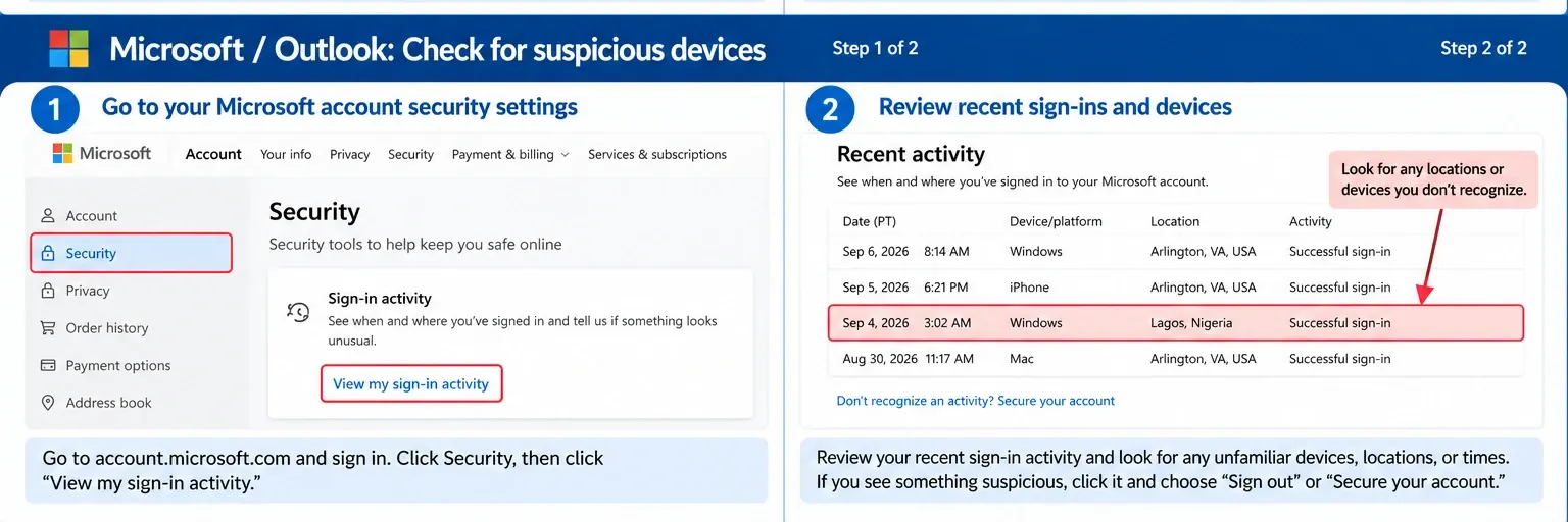 Two-step walkthrough: opening Microsoft account security settings, then reviewing recent sign-in activity