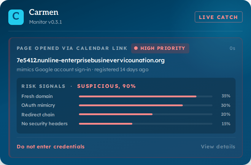 Carmen Monitor card for a page opened via a calendar link, marked high priority: a domain registered 14 days ago that mimics Google account sign-in, rated suspicious at 90%, with risk signals for fresh domain, OAuth mimicry, redirect chain and no security headers, and the warning Do not enter credentials